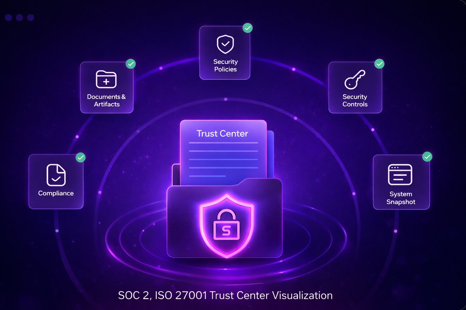 Trust Center Dashboard